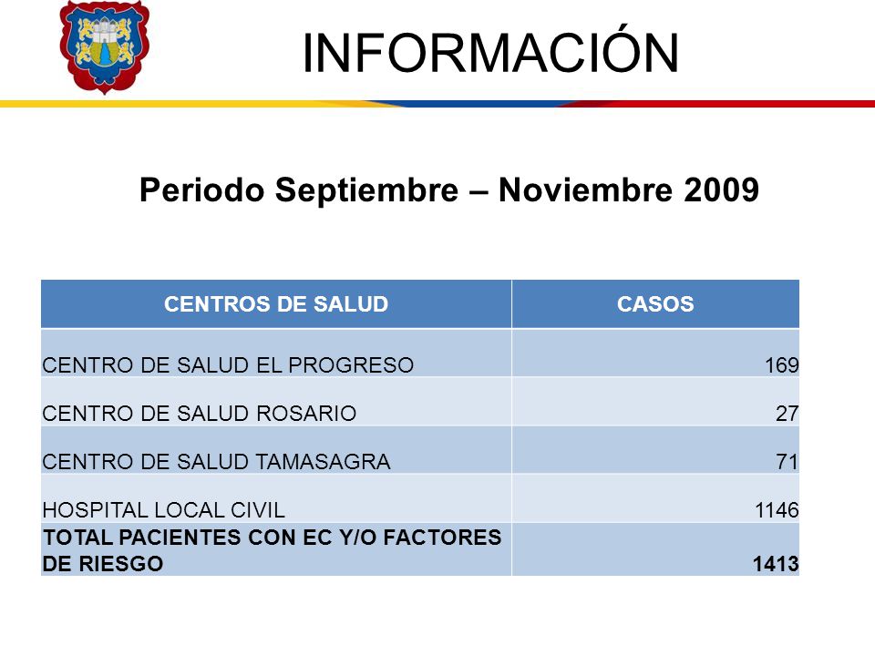 INFORMACIÓN Periodo Septiembre – Noviembre 2009 CENTROS DE SALUD CASOS
