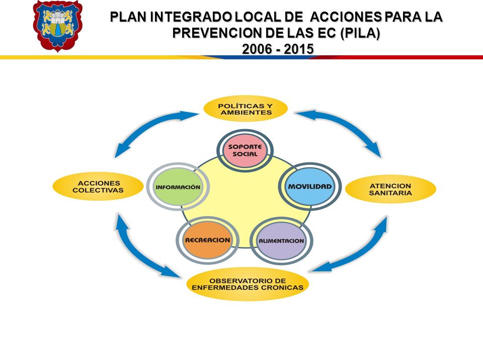 PLAN INTEGRADO LOCAL DE ACCIONES PARA LA PREVENCION DE LAS EC (PILA)