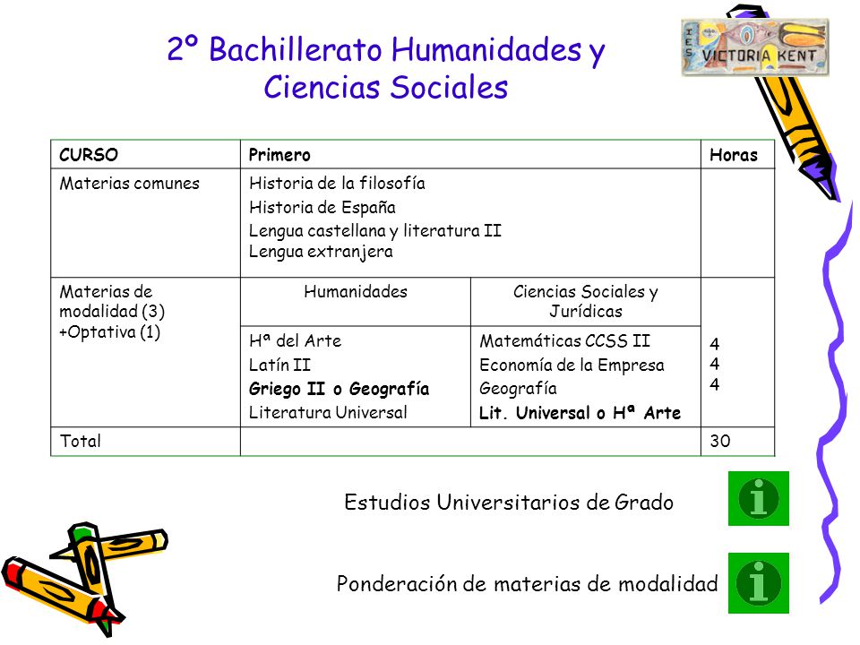 2º Bachillerato Humanidades y Ciencias Sociales