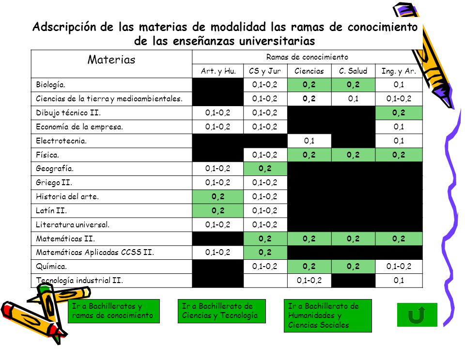 Adscripción de las materias de modalidad las ramas de conocimiento de las enseñanzas universitarias