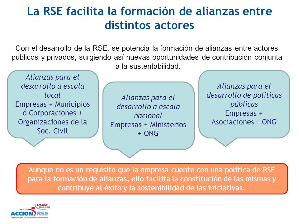 La RSE facilita la formación de alianzas entre distintos actores