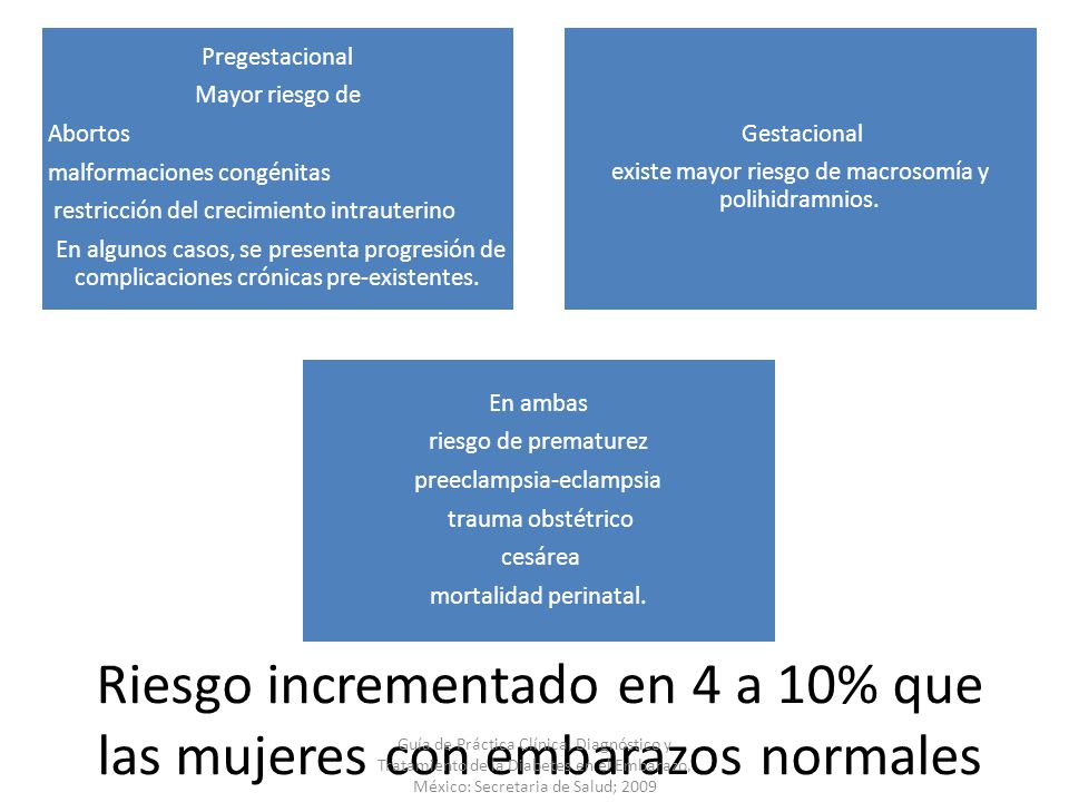 Riesgo incrementado en 4 a 10% que las mujeres con embarazos normales