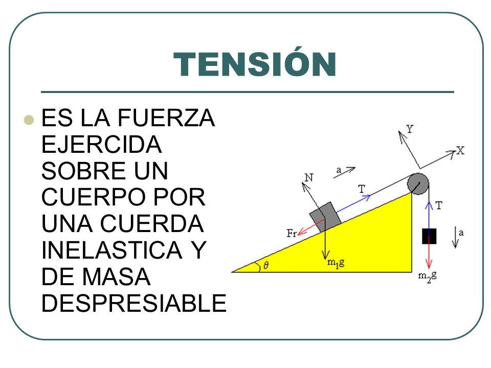 TENSIÓN ES LA FUERZA EJERCIDA SOBRE UN CUERPO POR UNA CUERDA INELASTICA Y DE MASA DESPRESIABLE