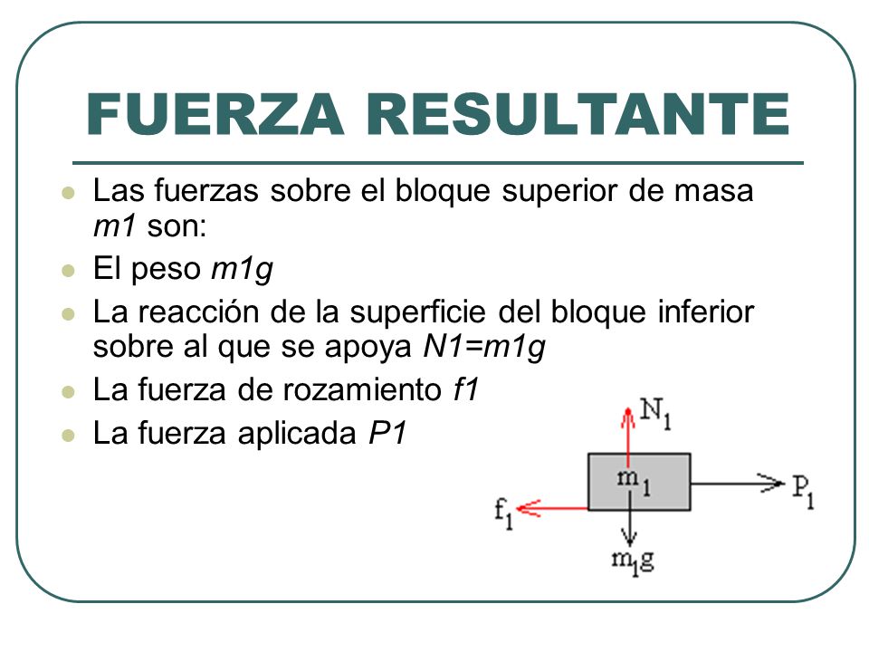 FUERZA RESULTANTE Las fuerzas sobre el bloque superior de masa m1 son: