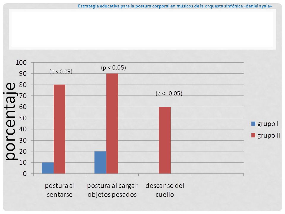 Estrategia educativa para la postura corporal en músicos de la orquesta sinfónica «daniel ayala»