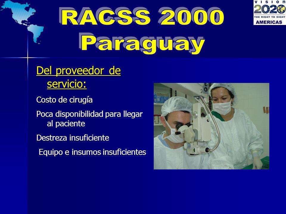 RACSS 2000 Paraguay Del proveedor de servicio: Costo de cirugía