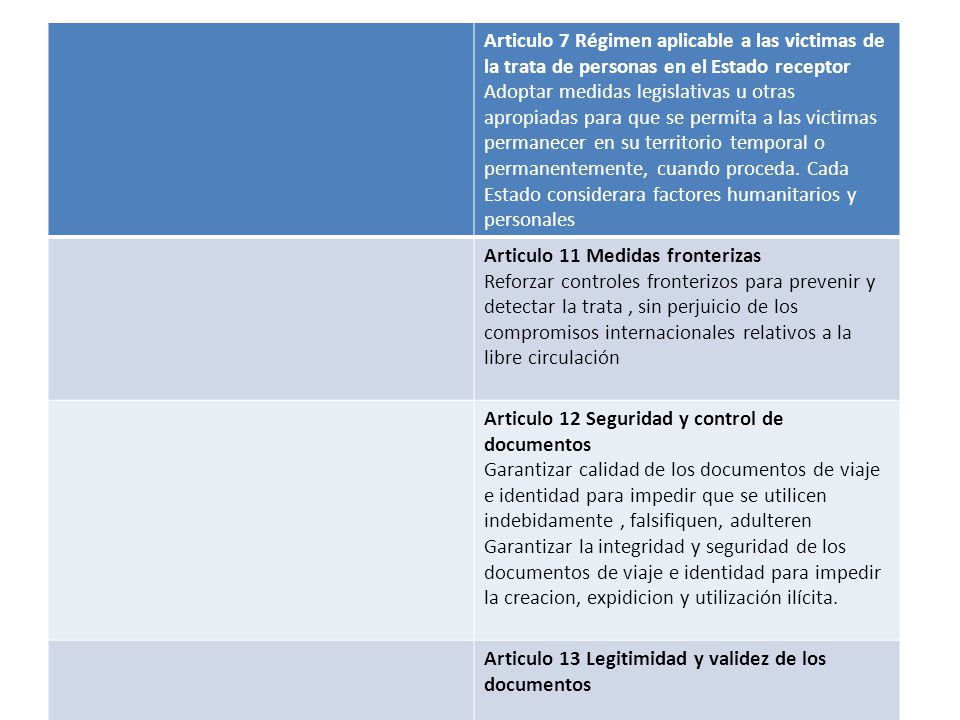 Articulo 7 Régimen aplicable a las victimas de la trata de personas en el Estado receptor