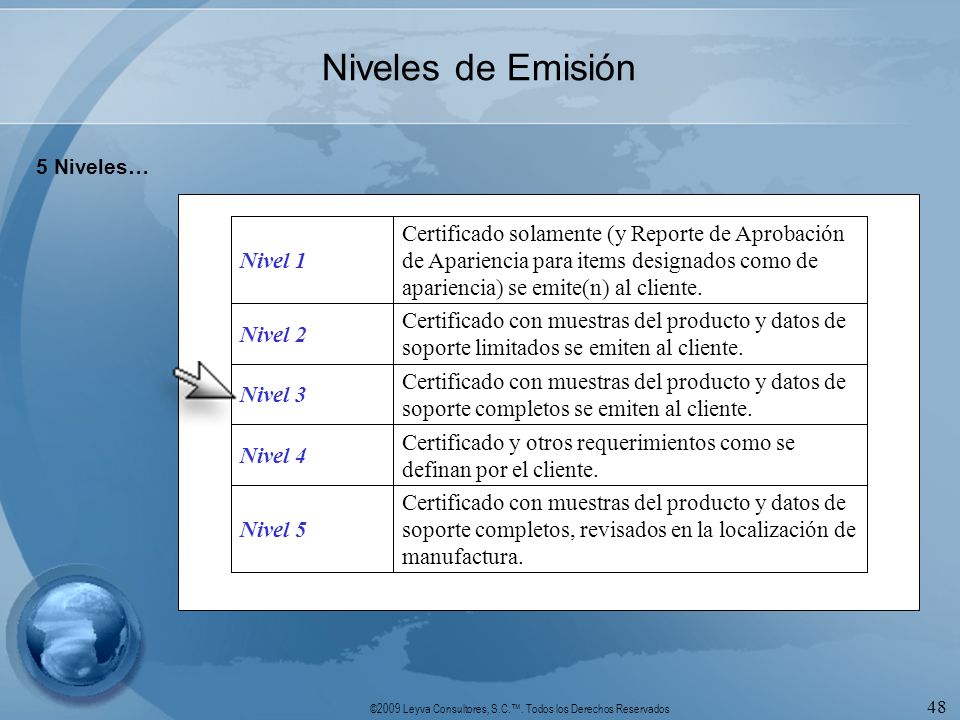 Niveles de Emisión 5 Niveles… Certificado con muestras del producto y datos de soporte completos, revisados en la localización de manufactura.