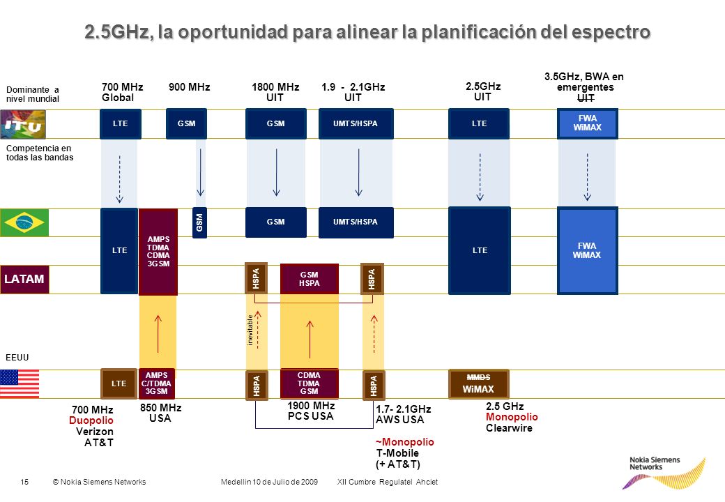 2.5GHz, la oportunidad para alinear la planificación del espectro
