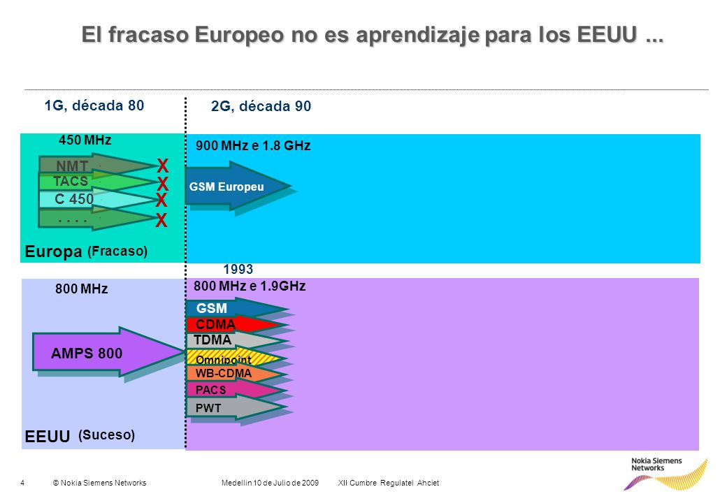 El fracaso Europeo no es aprendizaje para los EEUU ...