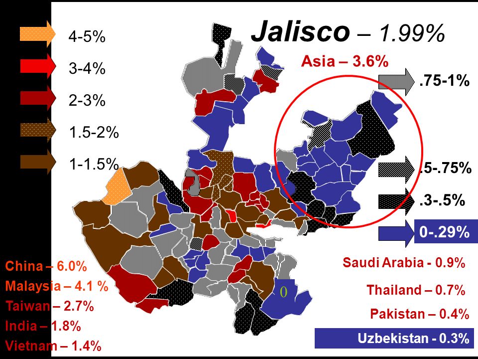 Jalisco – 1.99% 4-5% Asia – 3.6% 3-4% .75-1% 2-3% 1.5-2% 1-1.5% .3-.5%
