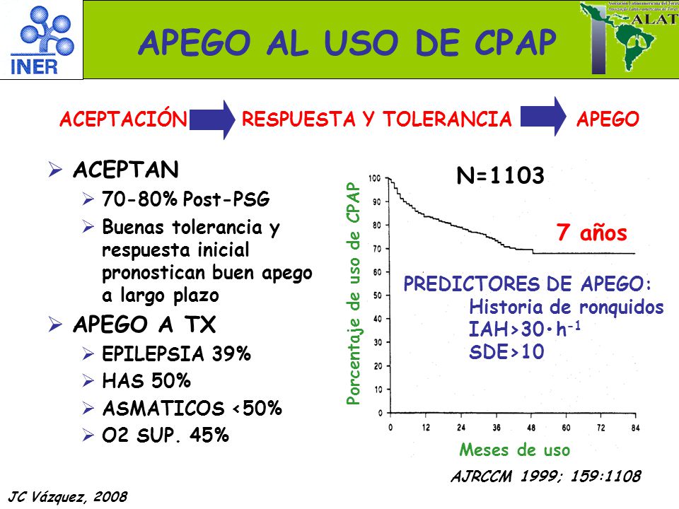 APEGO AL USO DE CPAP ACEPTAN N= años APEGO A TX