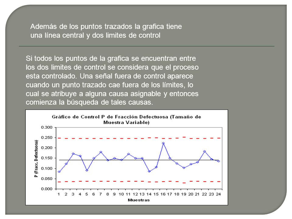 Además de los puntos trazados la grafica tiene una línea central y dos limites de control