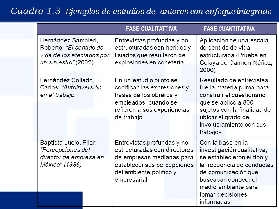 Cuadro 1.3 Ejemplos de estudios de autores con enfoque integrado