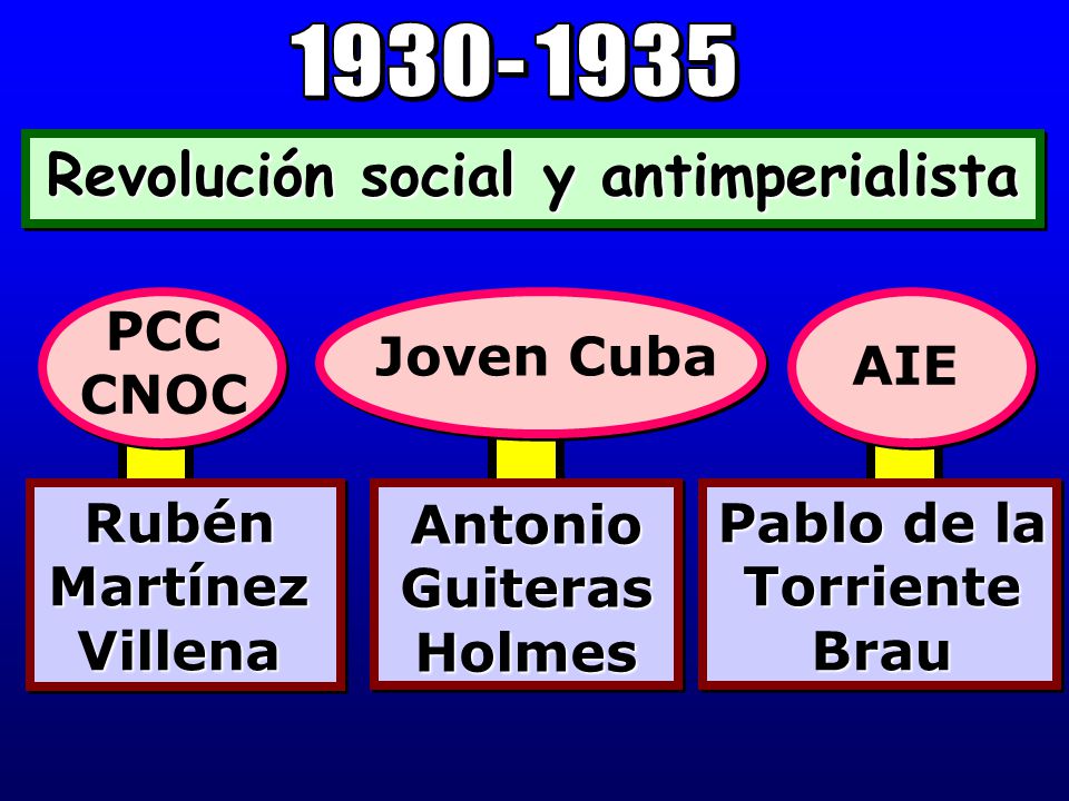 Revolución social y antimperialista