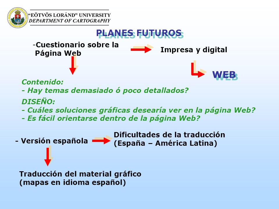 WEB PLANES FUTUROS Cuestionario sobre la Página Web Impresa y digital