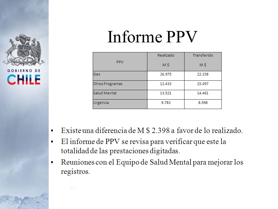Informe PPV PPV. Realizado. Transferido. M $ Ges Otros Programas