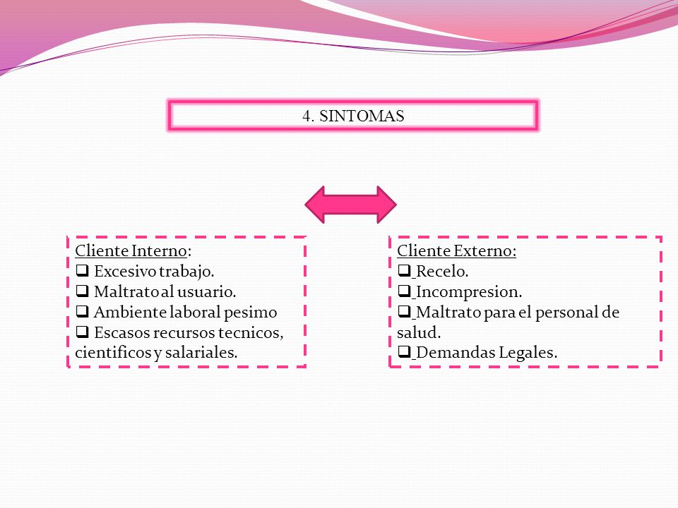 4. SINTOMAS Cliente Interno: Excesivo trabajo. Maltrato al usuario. Ambiente laboral pesimo. Escasos recursos tecnicos, cientificos y salariales.