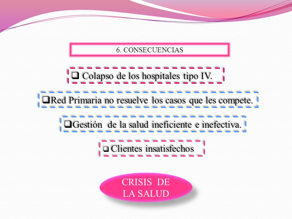 Colapso de los hospitales tipo IV.