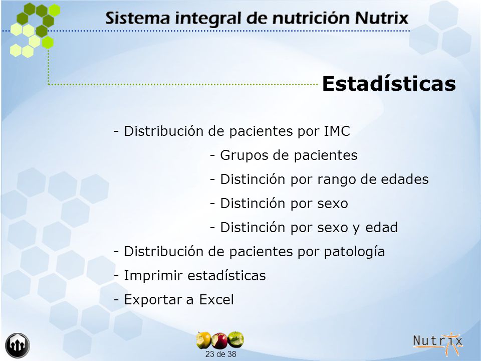 Estadísticas Distribución de pacientes por IMC Grupos de pacientes
