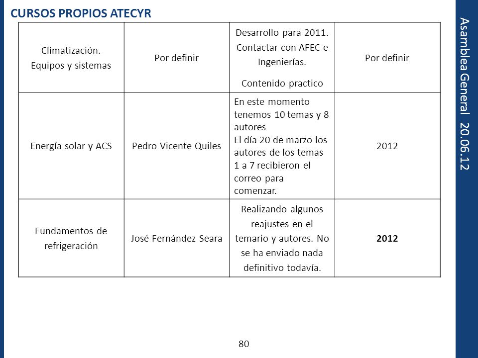 CURSOS PROPIOS ATECYR Climatización. Equipos y sistemas Por definir