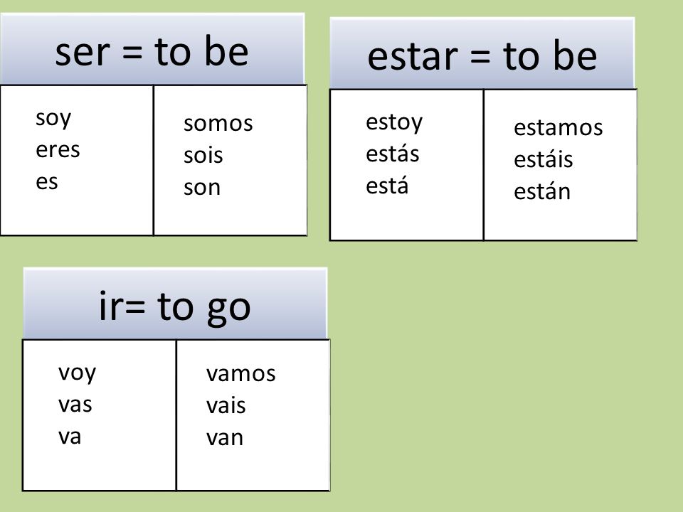 ser = to be estar = to be ir= to go soy somos estoy estamos eres sois