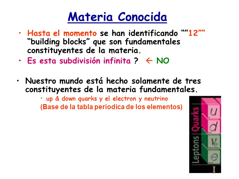 Materia Conocida Hasta el momento se han identificando 12 building blocks que son fundamentales constituyentes de la materia.