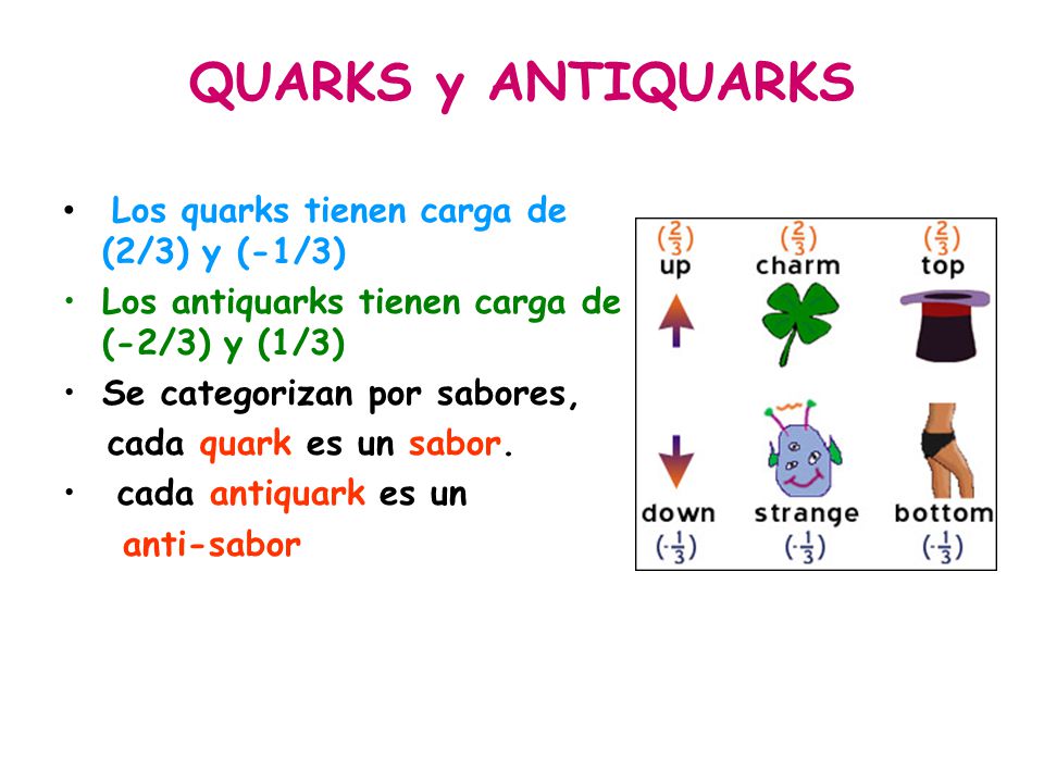 QUARKS y ANTIQUARKS Los quarks tienen carga de (2/3) y (-1/3)