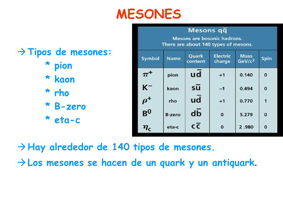 MESONES Tipos de mesones: * pion * kaon * rho * B-zero * eta-c
