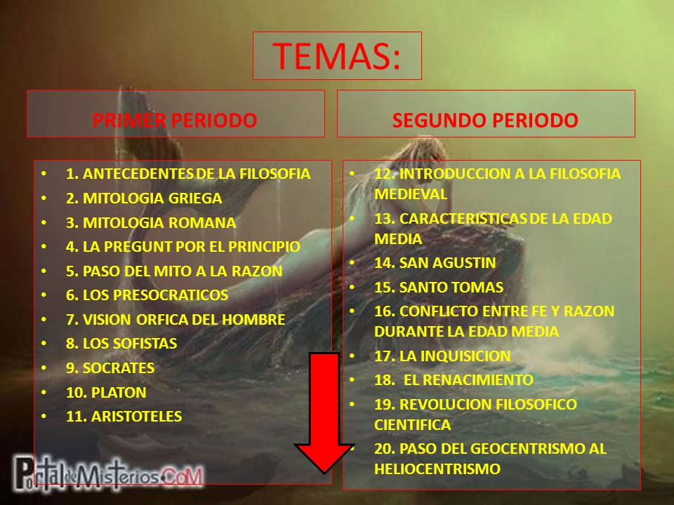 TEMAS: PRIMER PERIODO SEGUNDO PERIODO 1. ANTECEDENTES DE LA FILOSOFIA