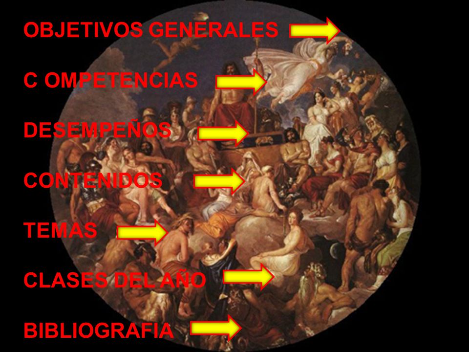 OBJETIVOS GENERALES C OMPETENCIAS DESEMPEÑOS CONTENIDOS TEMAS CLASES DEL AÑO BIBLIOGRAFIA