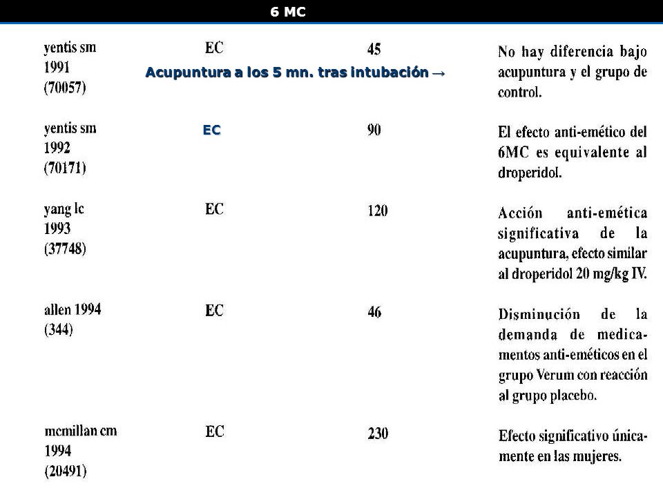 6 MC Acupuntura a los 5 mn. tras intubación → EC