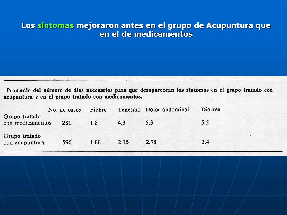 Los síntomas mejoraron antes en el grupo de Acupuntura que en el de medicamentos
