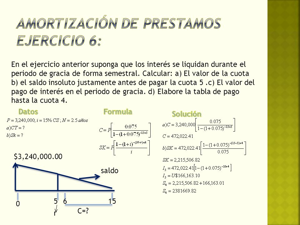 Amortización de prestamos Ejercicio 6: