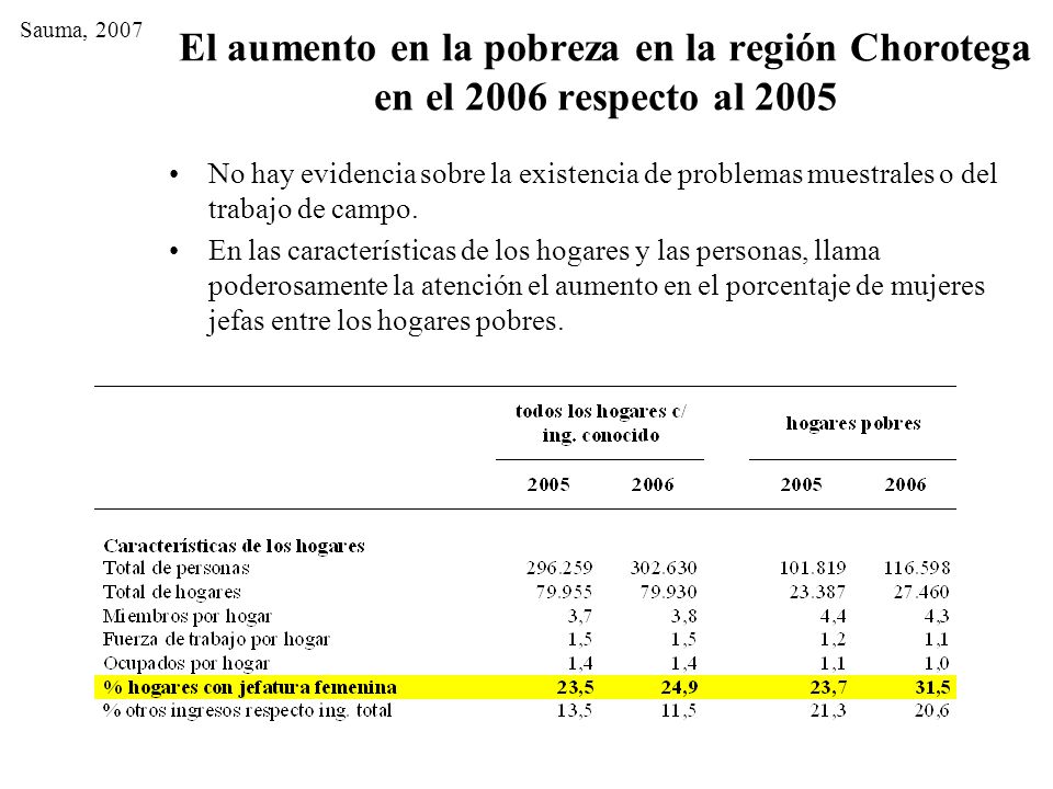 Sauma, 2007 El aumento en la pobreza en la región Chorotega en el 2006 respecto al