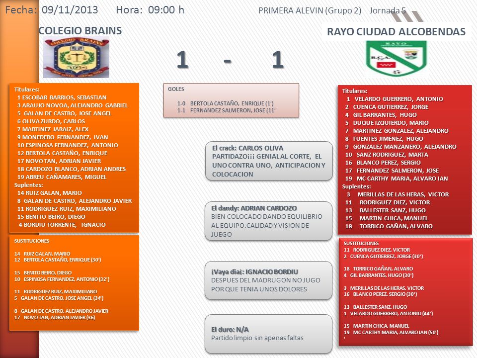1 - 1 Fecha: 09/11/2013 Hora: 09:00 h COLEGIO BRAINS