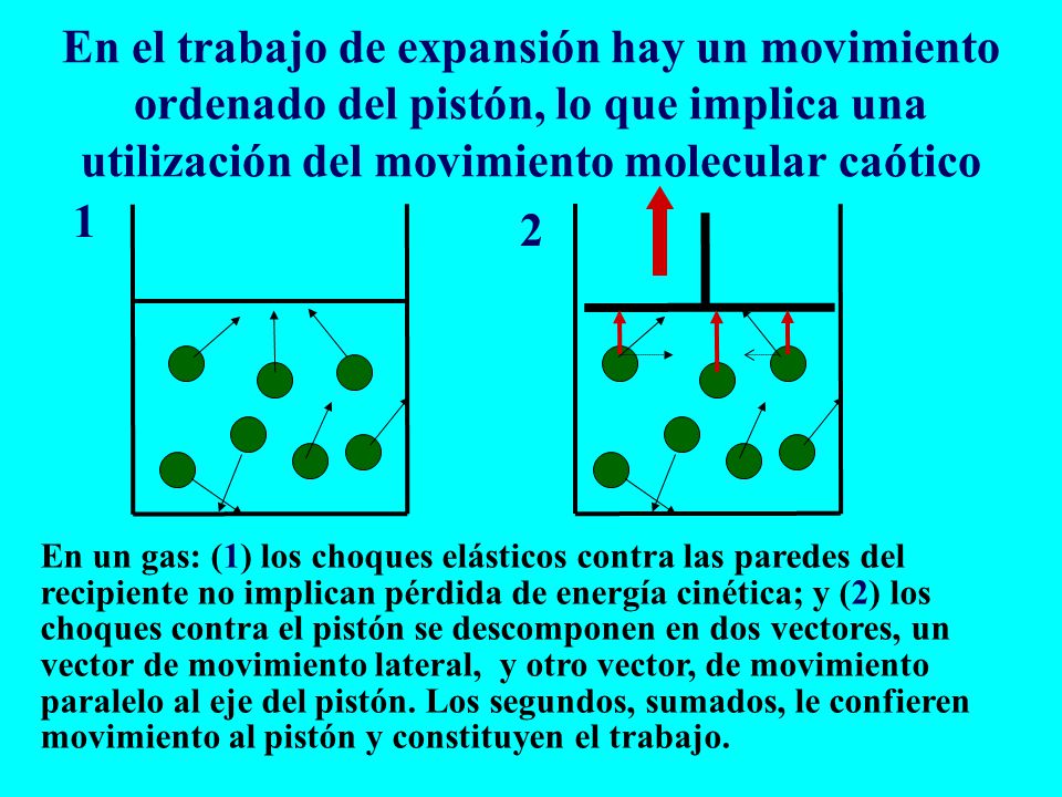 En el trabajo de expansión hay un movimiento ordenado del pistón, lo que implica una utilización del movimiento molecular caótico
