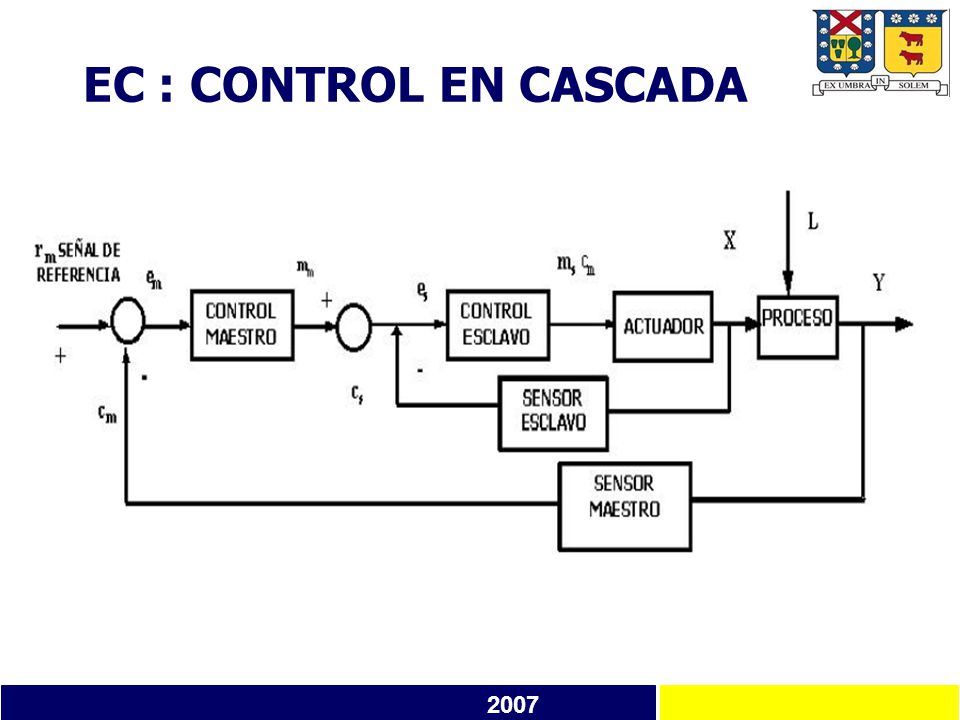 Capitulo V Filosofía de Control Profesor: Rafael Guzmán Muñoz - ppt video  online descargar