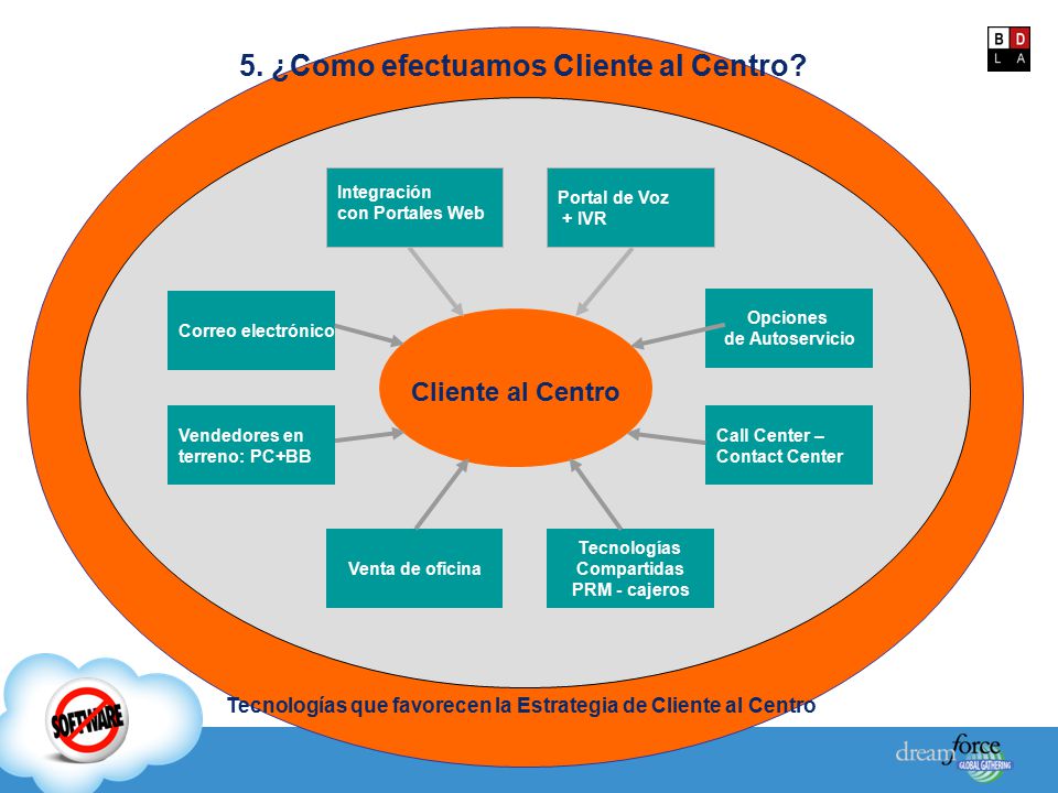 5. ¿Como efectuamos Cliente al Centro
