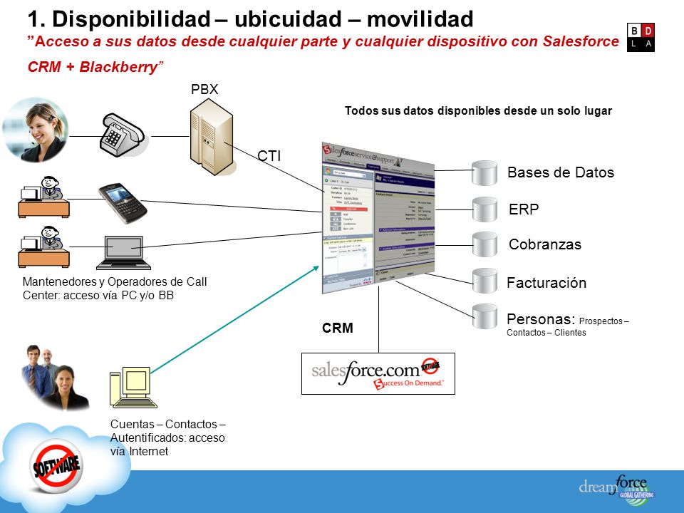 1. Disponibilidad – ubicuidad – movilidad Acceso a sus datos desde cualquier parte y cualquier dispositivo con Salesforce CRM + Blackberry