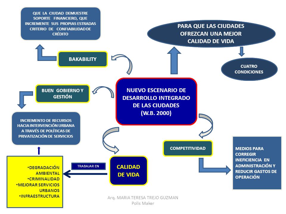PARA QUE LAS CIUDADES OFREZCAN UNA MEJOR CALIDAD DE VIDA