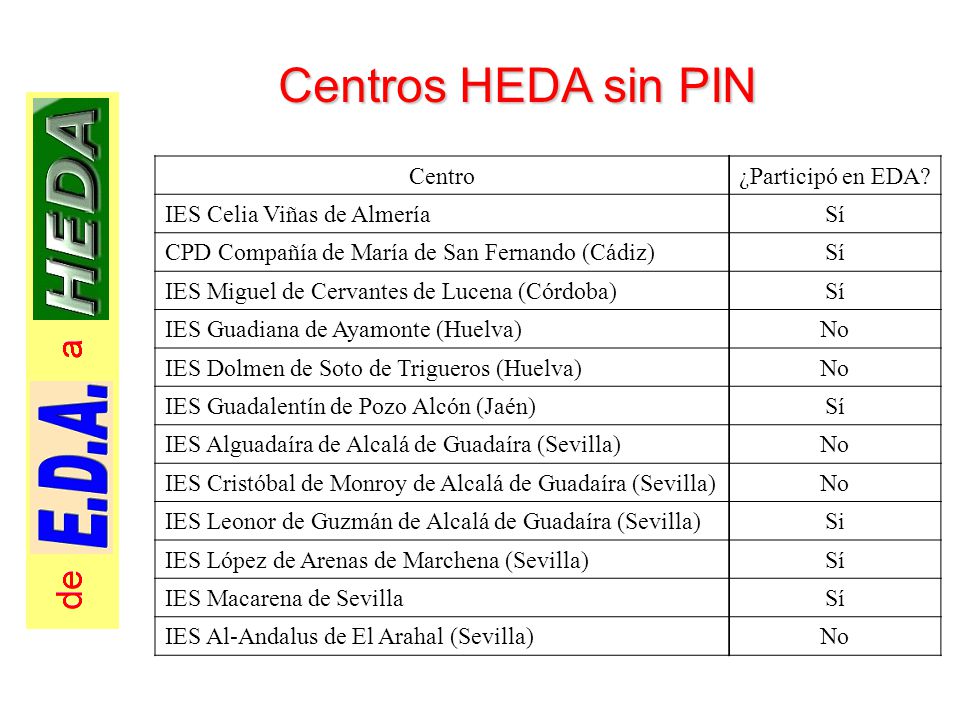 Centros HEDA sin PIN Centro IES Celia Viñas de Almería