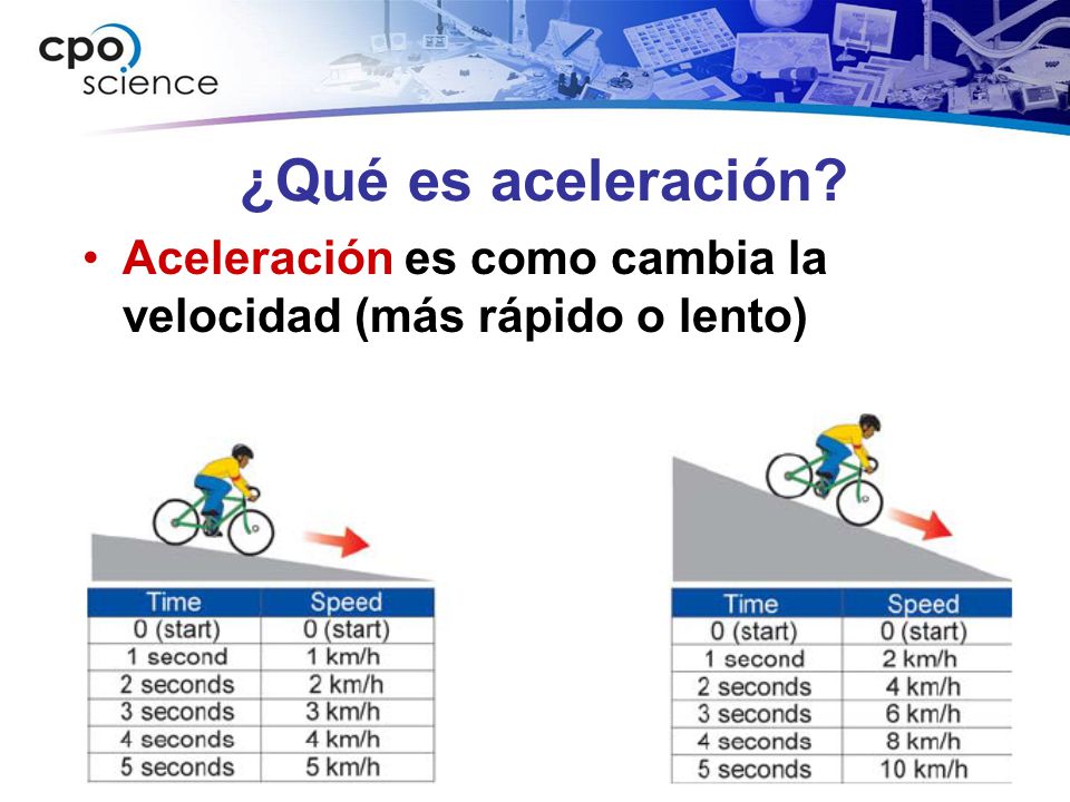 ¿Qué es aceleración Aceleración es como cambia la velocidad (más rápido o lento)