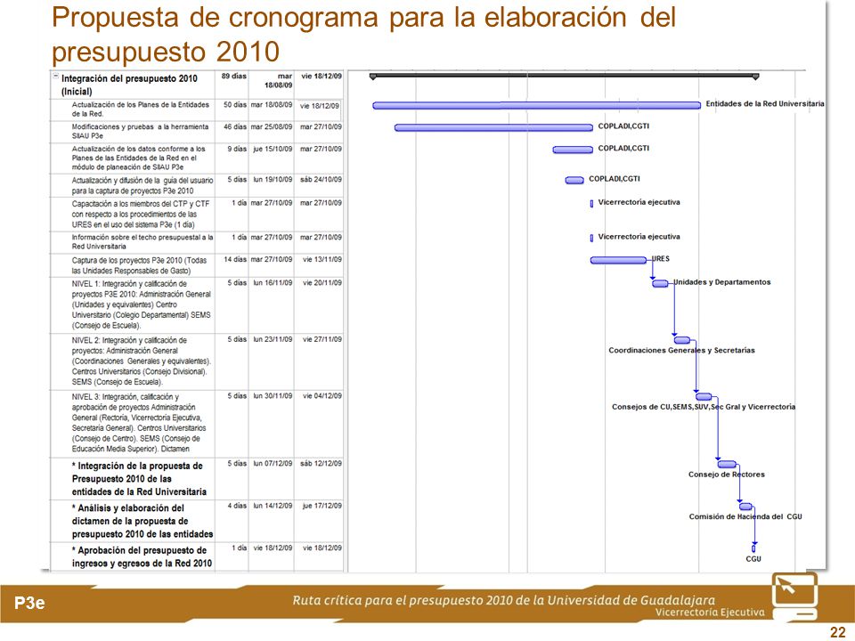 Propuesta de cronograma para la elaboración del presupuesto 2010