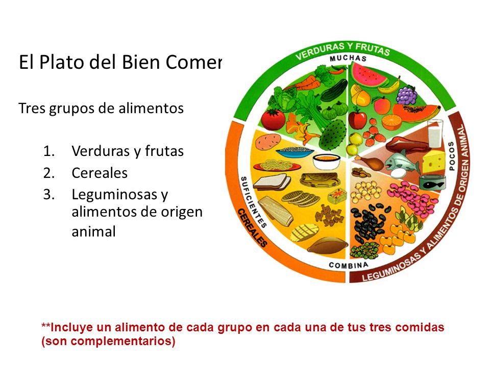 El Plato del Bien Comer Tres grupos de alimentos Verduras y frutas
