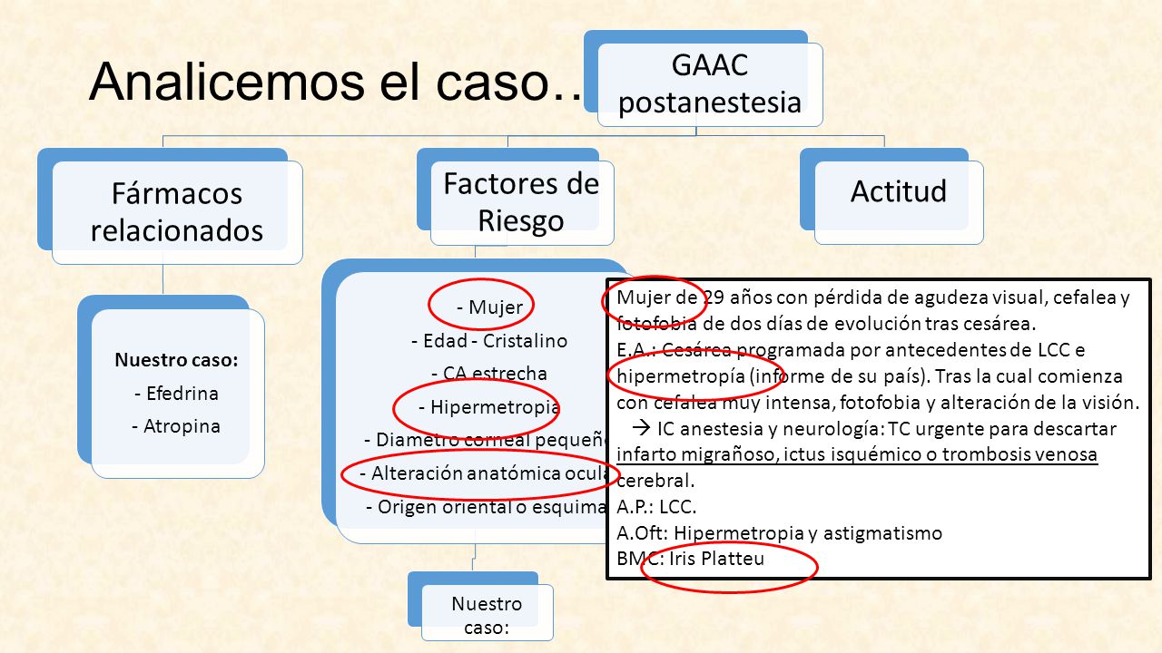 Analicemos el caso… GAAC postanestesia Factores de Riesgo