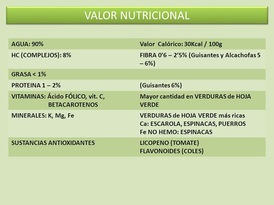 VALOR NUTRICIONAL AGUA: 90% Valor Calórico: 30Kcal / 100g