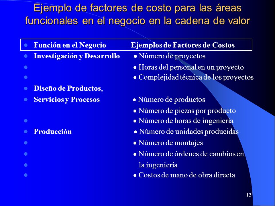 Ejemplo de factores de costo para las áreas funcionales en el negocio en la cadena de valor