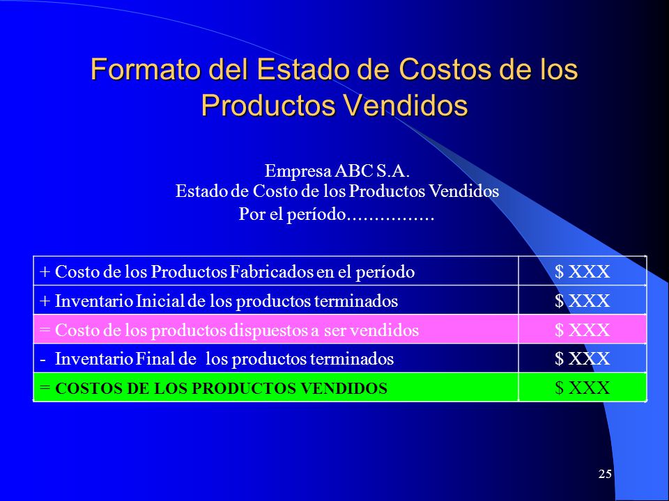 Formato del Estado de Costos de los Productos Vendidos