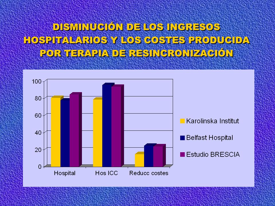 DISMINUCIÓN DE LOS INGRESOS HOSPITALARIOS Y LOS COSTES PRODUCIDA POR TERAPIA DE RESINCRONIZACIÓN